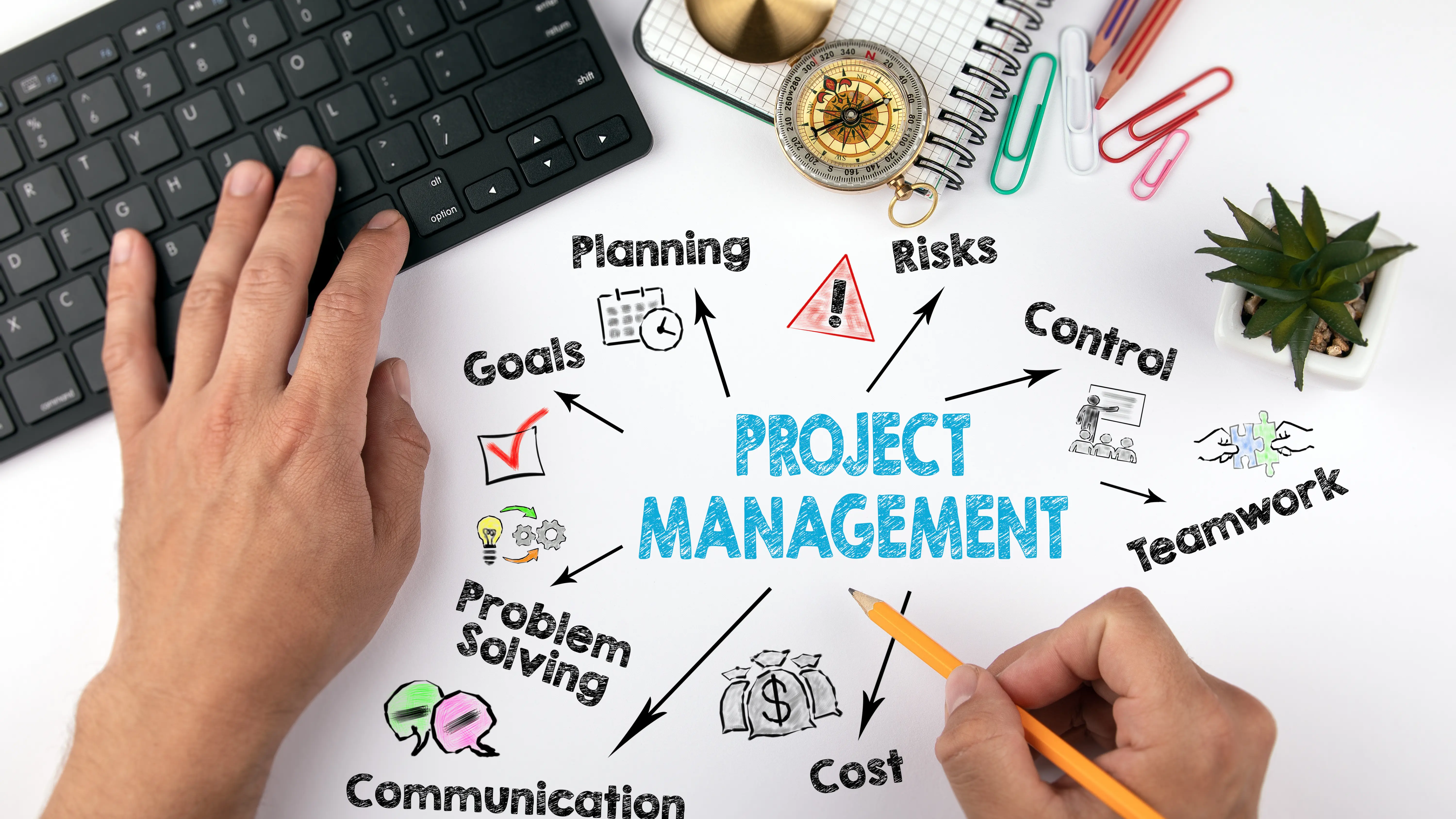 Projektmanagement